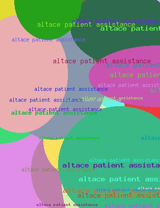 Altace Patient Assistance